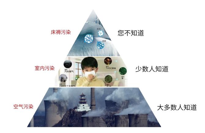甲醛超標怎么辦？室內空氣污染再次被推上風頭浪尖