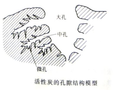 為什么都說活性炭對甲醛治理和祛除異味沒有幫助，我們通過科學的手法來解釋，原因竟是這樣……