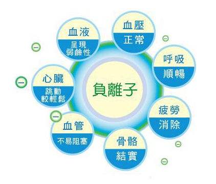 你真的相信零甲醛環(huán)保家具嗎？