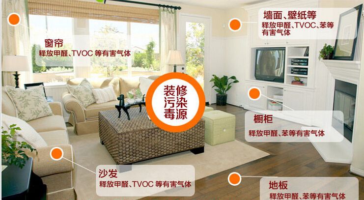 裝修污染是甲醛嗎？