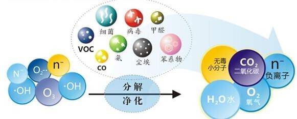 您知道或者聽說過光觸媒嗎？