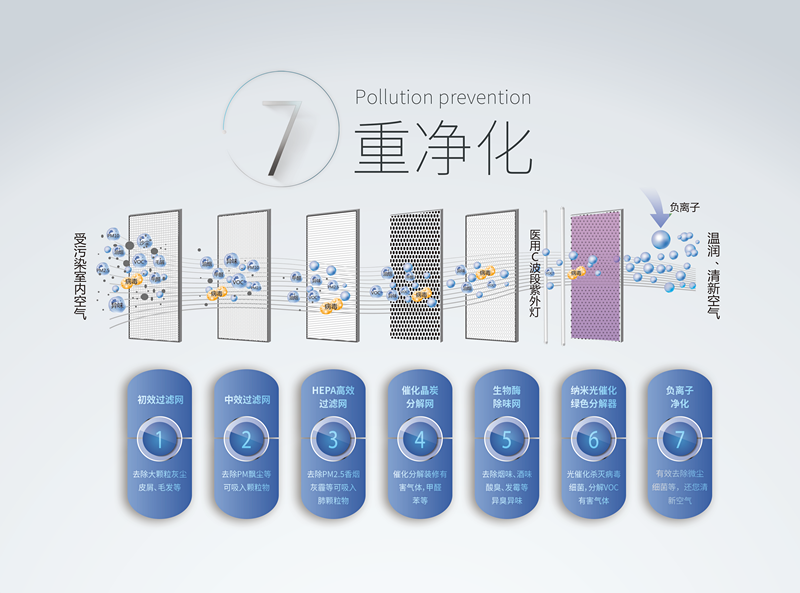 霧霾、粉塵、甲醛、細(xì)菌等常見(jiàn)空氣問(wèn)題，一招幫您輕松解決，這次我是認(rèn)真的！