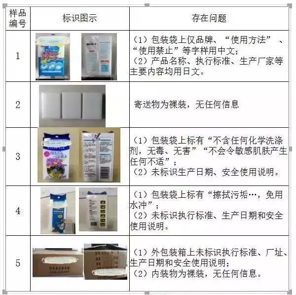 廚房去污神器“魔術(shù)擦” 竟然甲醛超標(biāo)！ 你家有嗎？