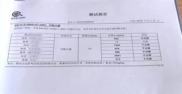 廚房去污神器“魔術(shù)擦” 竟然甲醛超標(biāo)！ 你家有嗎？