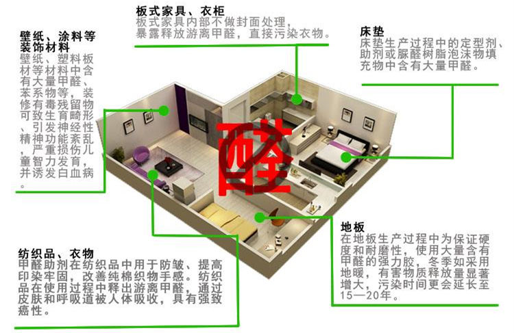 CBA***得分手發(fā)高燒吸氧0得分 教練：賓館房間新裝修，甲醛中毒導(dǎo)致的！