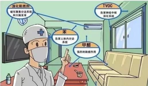 甲醛釋放周期長，裝修甲醛超標怎么辦