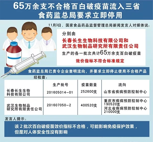 疫苗事件背后：您是否想過除甲醛產(chǎn)品也存在無效情況？