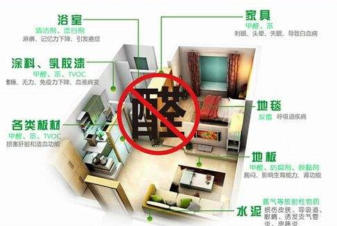 平時(shí)不注意甲醛超標(biāo)，50歲女子劇烈頭痛、惡心干嘔，一查已是癌癥晚期！