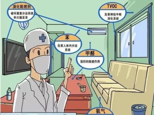 安全、快速除甲醛的秘密，就是這一點