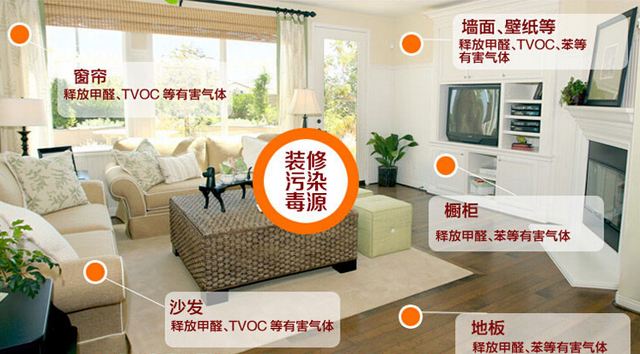 除甲醛加盟要多少錢？創(chuàng)綠家環(huán)保是哪里的？