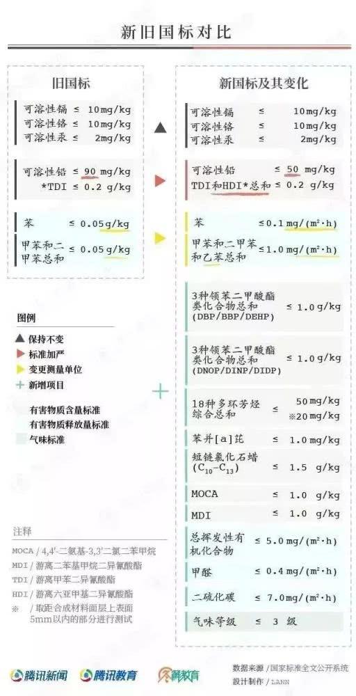 對(duì)“毒跑道”說(shuō)不，中小學(xué)塑膠跑道出強(qiáng)制新國(guó)標(biāo)：甲醛不得高于0.4mg
