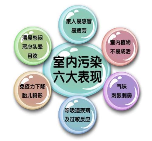 室內(nèi)空氣治理有用嗎？為什么要做治理
