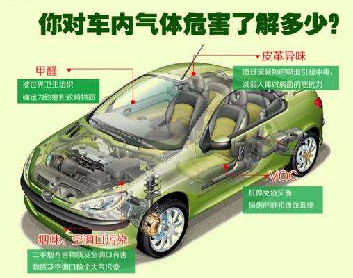 新車去除甲醛的知識你知道多少？