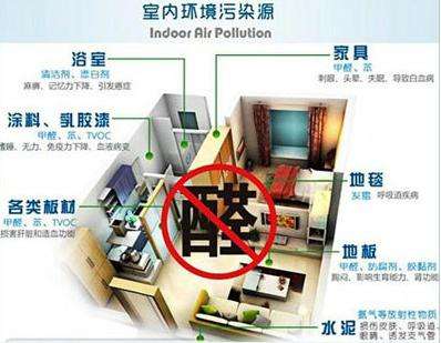 室內甲醛治理，你所不知道的誤區(qū)有哪些