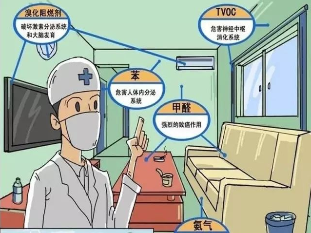 甲醛危害有多大？室內(nèi)甲醛治理怎么做