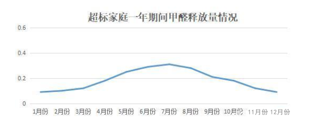 《2020國(guó)民家居環(huán)保報(bào)告》在杭州發(fā)布，67624個(gè)家庭超標(biāo)率為68%