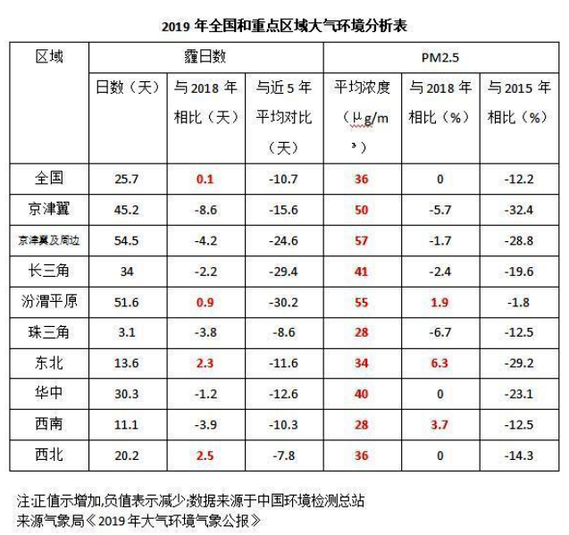 《2020國(guó)民家居環(huán)保報(bào)告》在杭州發(fā)布，67624個(gè)家庭超標(biāo)率為68%