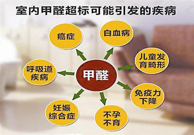 室內(nèi)除甲醛是什么？專業(yè)除甲醛是什么樣的