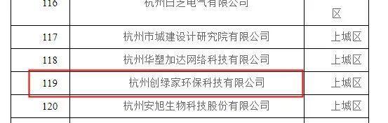 喜報(bào)！創(chuàng)綠家被認(rèn)定為2020年度杭州市專利試點(diǎn)企業(yè)