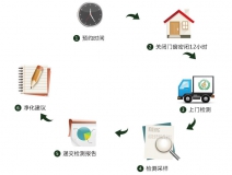 預(yù)約除甲醛公司進(jìn)行上門甲醛治理，一點(diǎn)都不難！