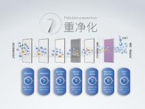 霧霾、粉塵、甲醛、細(xì)菌等常見空氣問題，一招幫您輕松解決，這次我是認(rèn)真的！