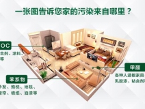 注意居室衛(wèi)生，只要這三步就夠了！