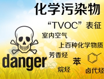TVOC是什么？怎么去除TVOC？