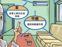裝修兩年多的房屋通風(fēng)后仍然異味嚴(yán)重，專(zhuān)家檢測(cè)后竟然超標(biāo)2倍還多