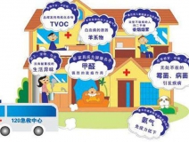 室內(nèi)空氣污染除了甲醛，還有……
