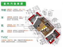 室內(nèi)裝修污染物究竟什么時(shí)候?qū)θ梭w的危害最大？