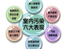 甲醛之外，還有哪些屬于室內(nèi)空氣污染