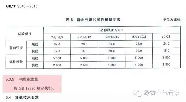 關(guān)于甲醛，你需要知道這些！