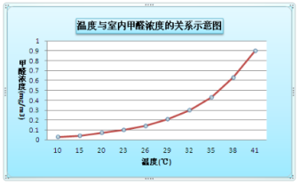 裝修季 | 如何破解家居甲醛檢測亂象叢生？