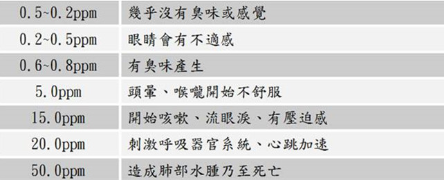 室內(nèi)空氣凈化與室內(nèi)空氣治理的差距究竟在哪里？
